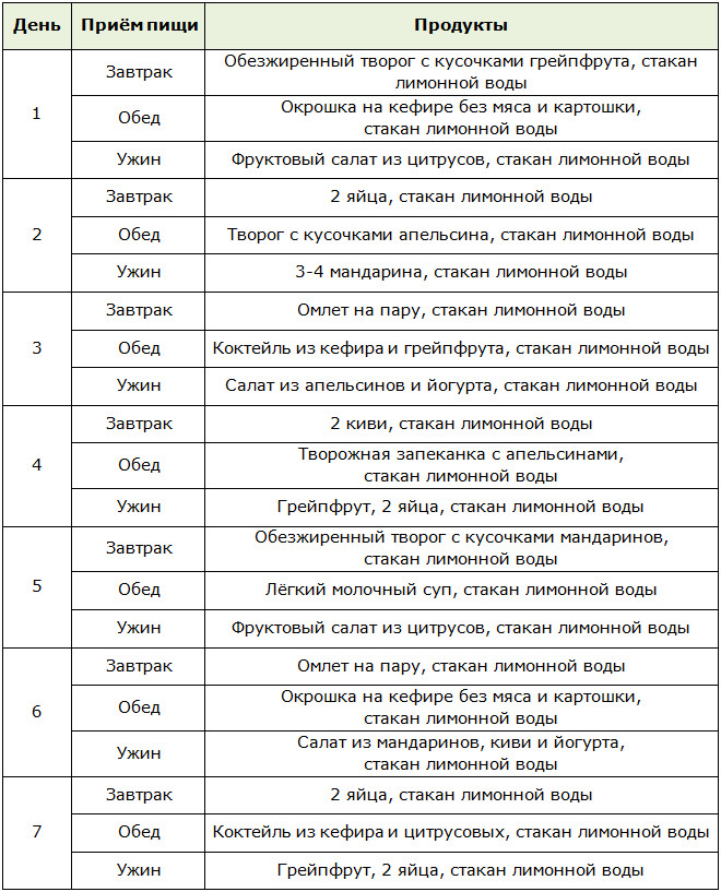 Меню для жесткой лимонной диеты