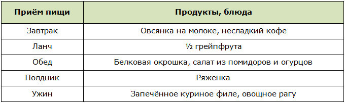 Меню сбалансированной диеты