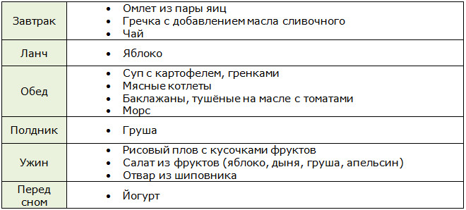 Меню для мясного дня диеты Певзнера