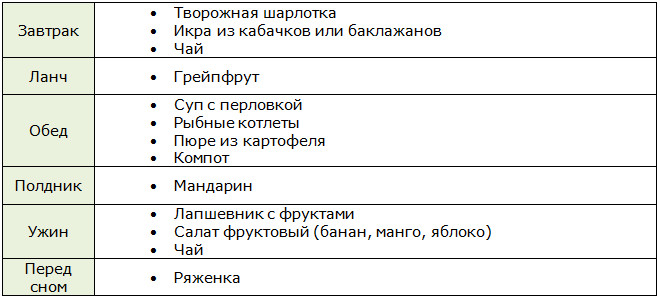Меню для рыбного дня диеты Повзнера
