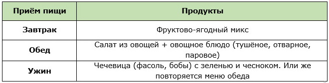 Меню для четных дней диеты от целлюлита Николь Ронсар