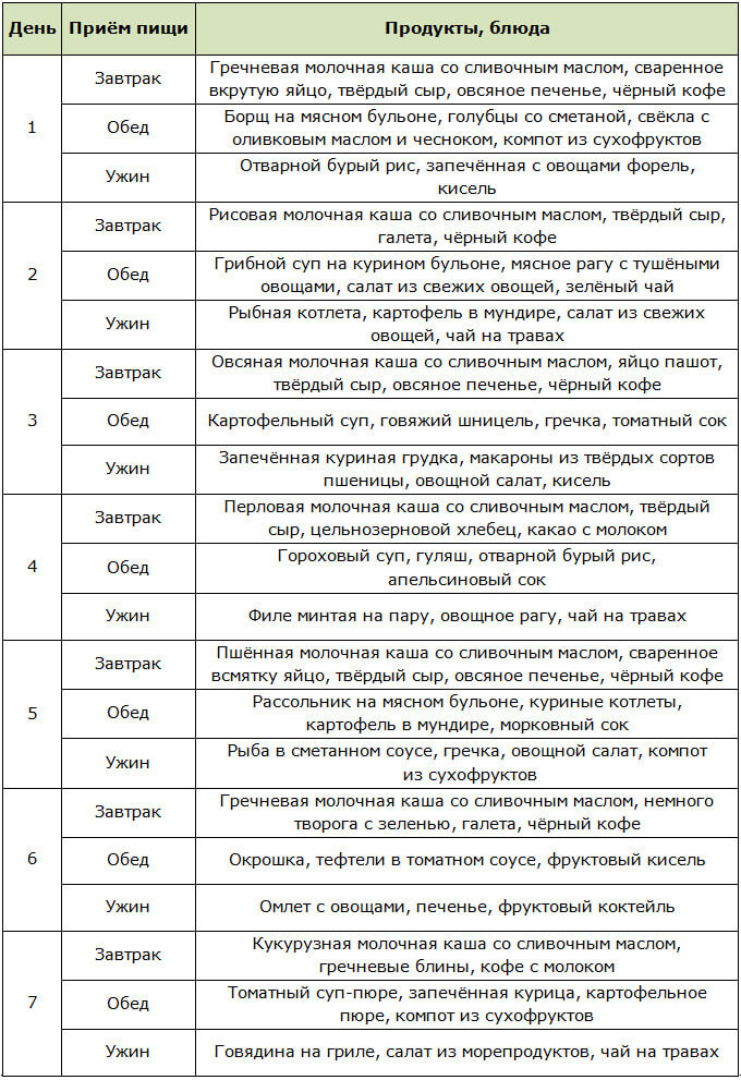 Примерное меню на неделю для лечебного стола № 15