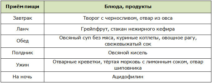Меню диеты для печени и почек