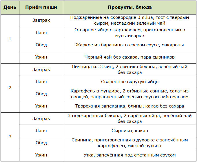 Примерное меню на 3 дня для жировой диеты Квасневского