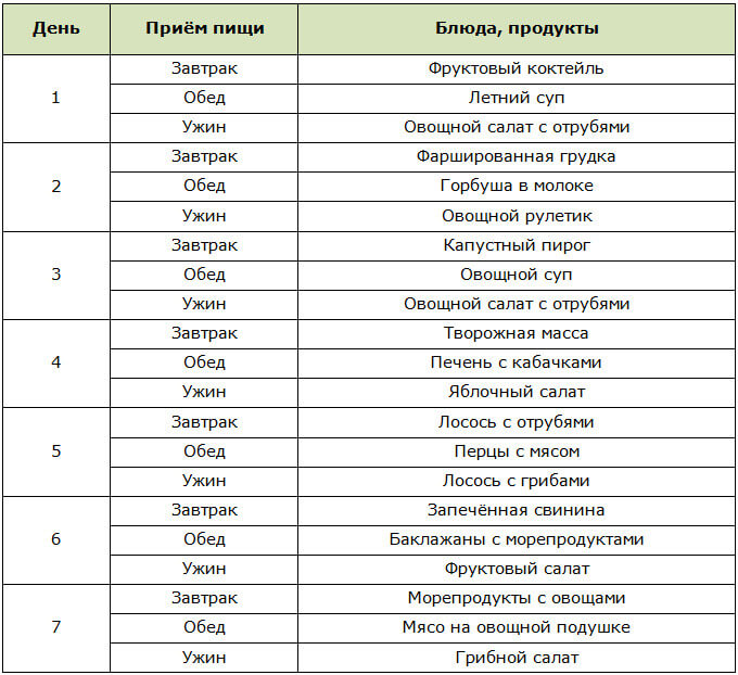 Белково-углеводная диета Малышевой для похудения к Новому году