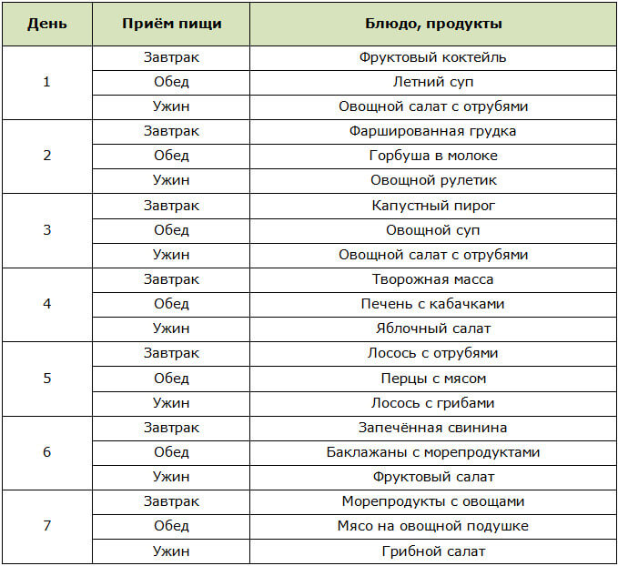 Меню на неделю для диеты Новогодняя красавицf от Марият Мухиной
