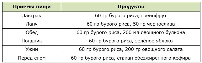 Примерное меню для диеты на буром рисе