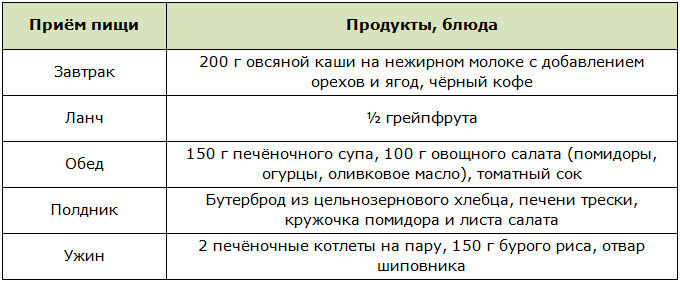 Примерное меню на печени на 1 день