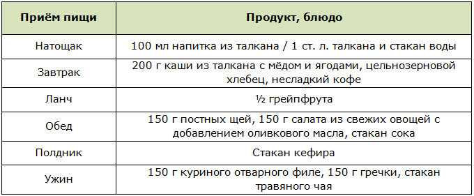 Примерное меню на день при диете на талкане