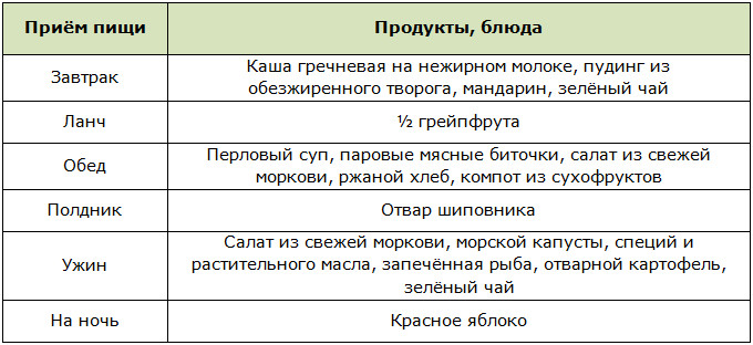 Меню на 1 день для диеты по Певзнеру, стол №10с