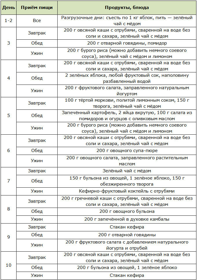 Меню диеты для желудка
