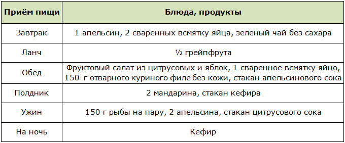 Меню для цитрусовой диеты