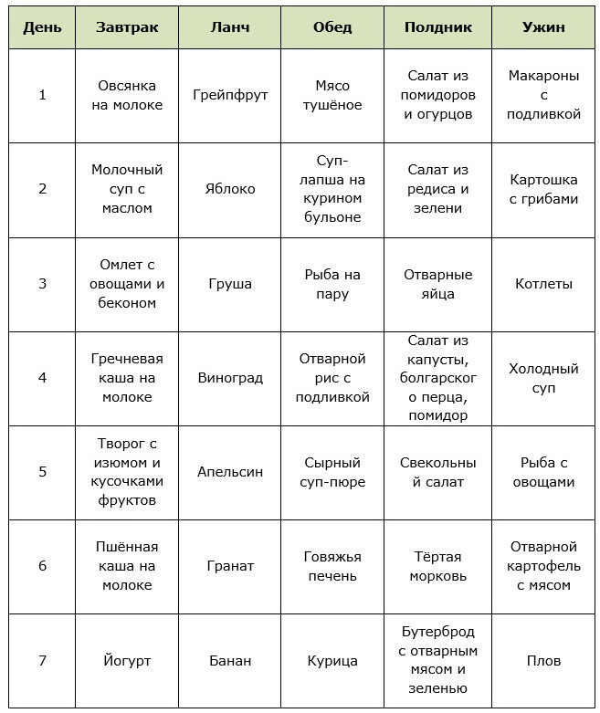 Примерное меню на неделю для диеты 5 столовых ложек