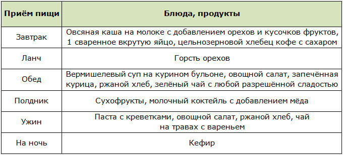 Примерное меню для однодневного рефида