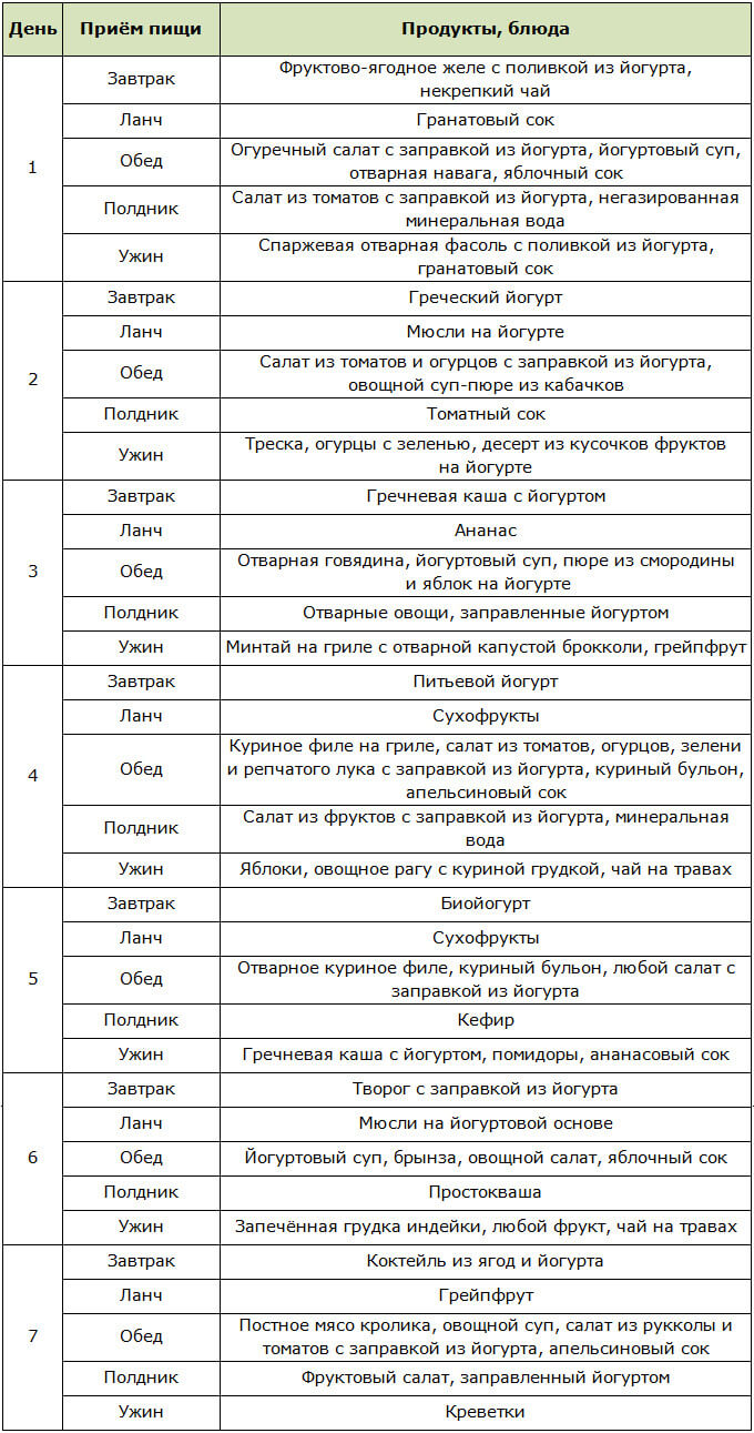 Меню на неделю для йогуртовой диеты