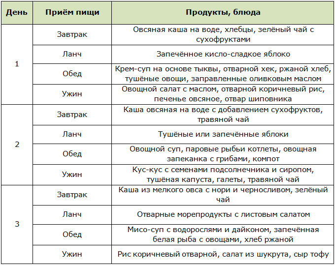 Меню на 3 дня для микробиотического питания
