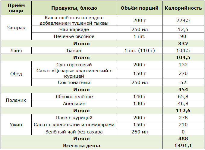 Безмолочное меню на 1 500 ккал