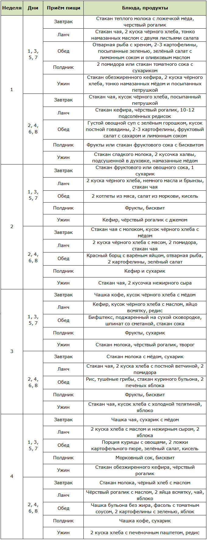 Меню для низкокалорийной диеты по дням на месяц