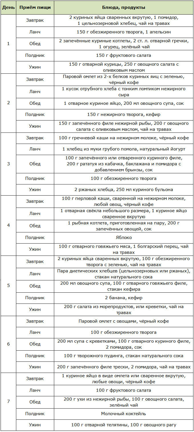 Меню для низкокалорийной диеты на неделю