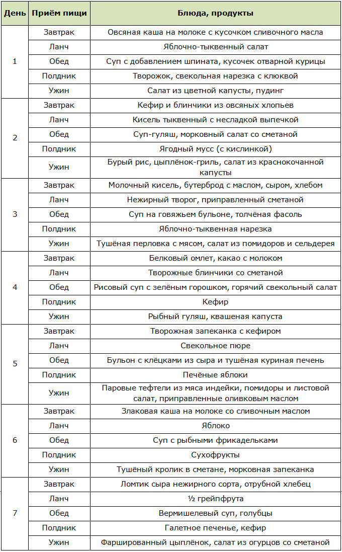 Рекомендуемое меню для первого триместра беременности