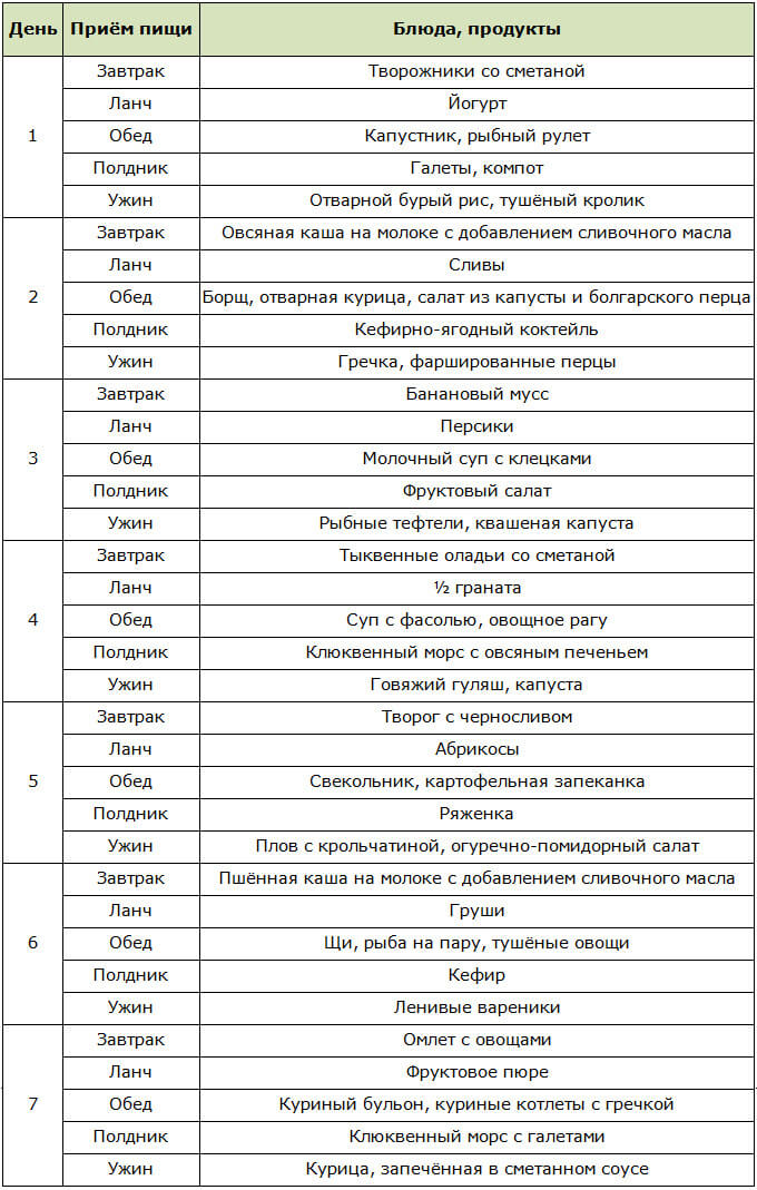 Рекомендуемое меню для третьего триместра беременности