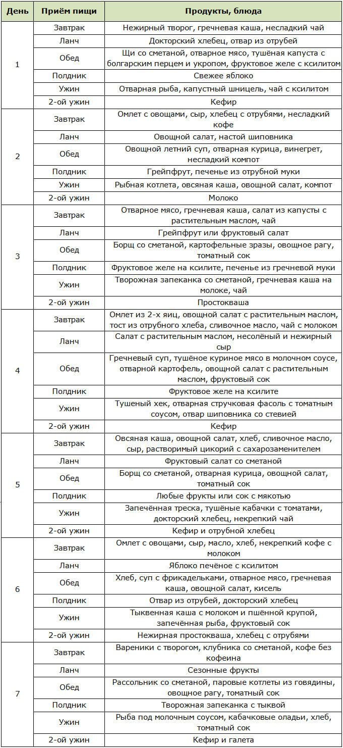 Примерное меню на неделю при диабете 2 типа