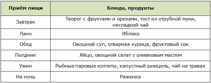 Примерное меню на 1 день для похудения при поликистозе