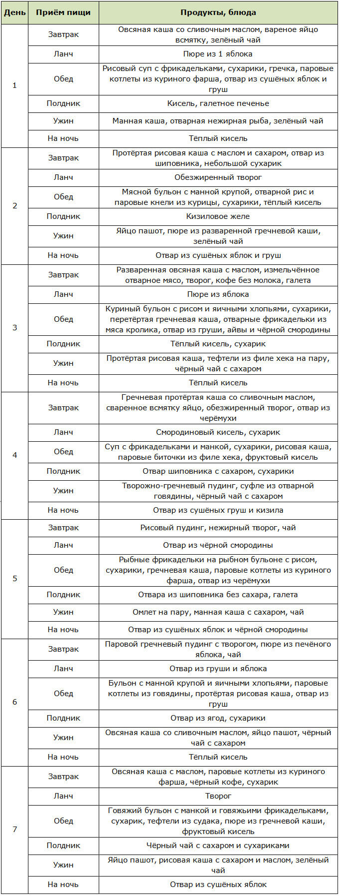 Примерное меню на неделю для лечебного стола №4 по Певзнеру