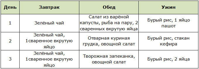 Примерное меню на 3 дня для японской диеты