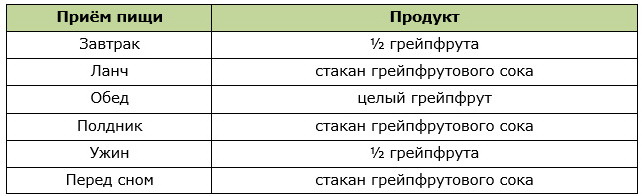 Пример меню для разгрузочного дня на грейпфруте
