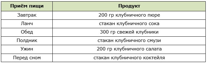 Пример меню для разгрузочного дня на клубнике