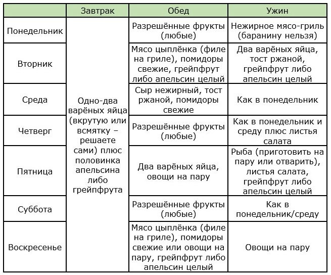 Меню диеты Усама Хамдий на 1-ю неделю