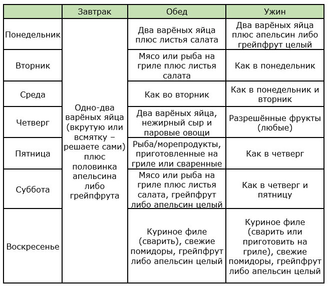 Меню диеты Усама Хамдий на 2-ю неделю