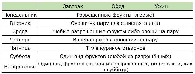 Меню на 3-ю неделю диеты Усама Хамдий