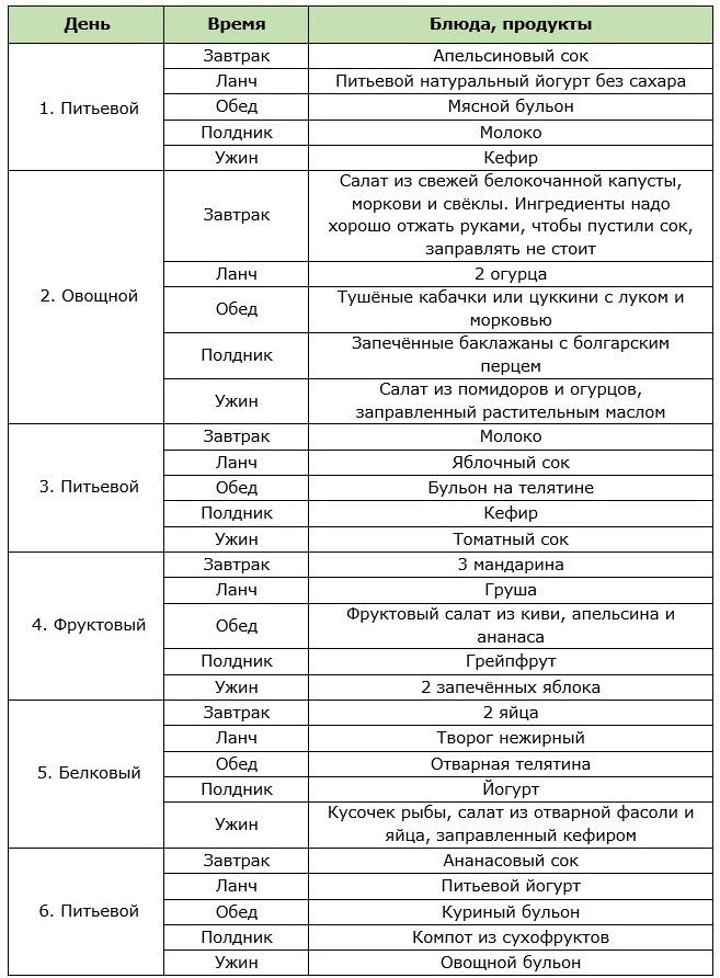 Меню для диеты Любимая на неделю