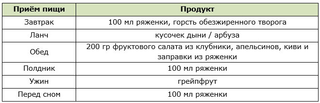 Один из вариантов меню для разгрузочного дня на ряженке