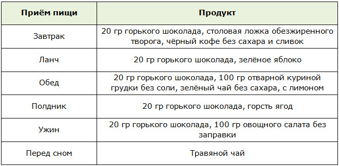Облегченное меню разгрузочного дня на шоколаде