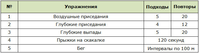 Общеукрепляющая универсальная программа тренировок для ног