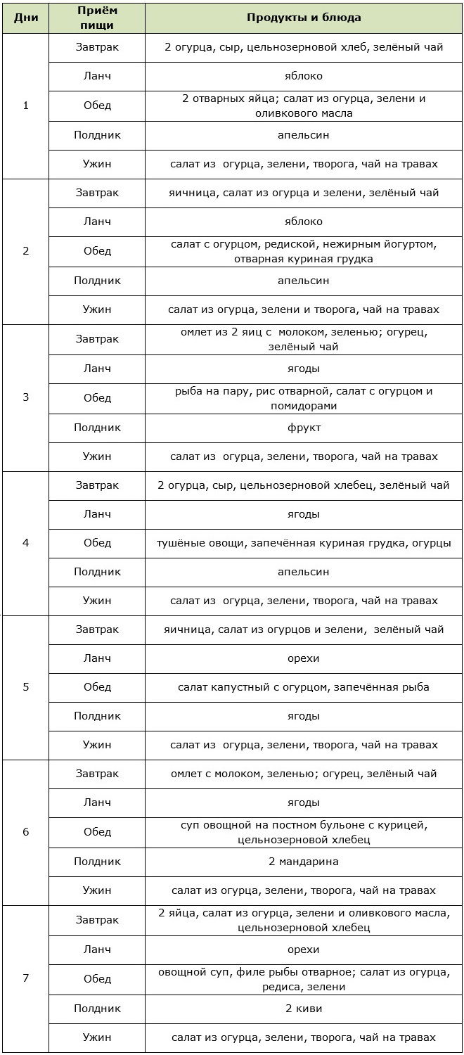 Примерное меню огуречной диеты на неделю
