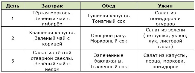 Таблица меню на 3 дня для овощной диеты