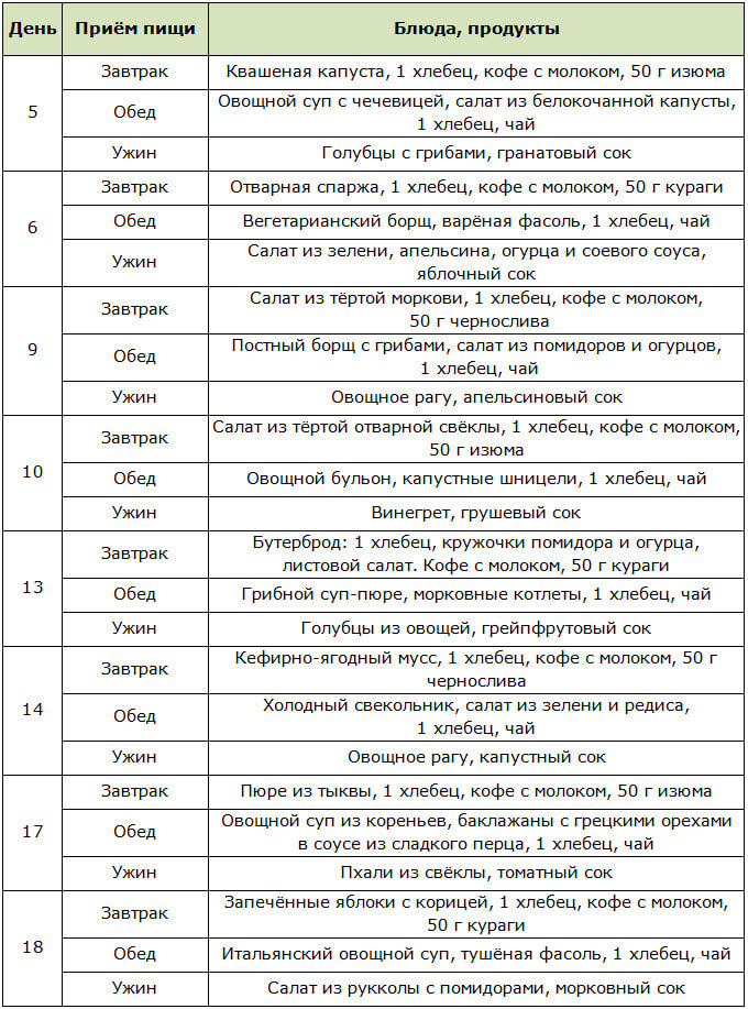 Меню для овощной части диеты 20 / 20