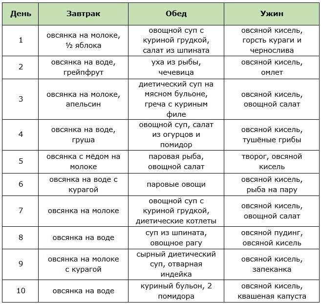 Примерное меню овсяной диеты на 10 дней