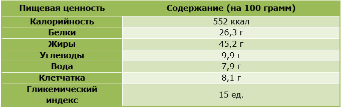 Полезность арахиса