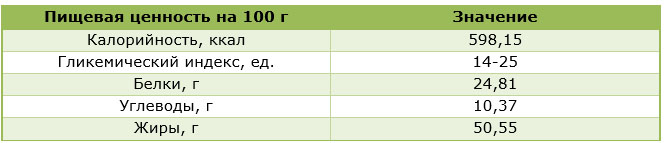 Полезность арахисовой пасты для организма