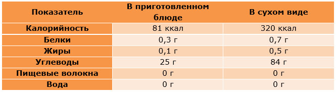 Пищевая ценность фрунчозы