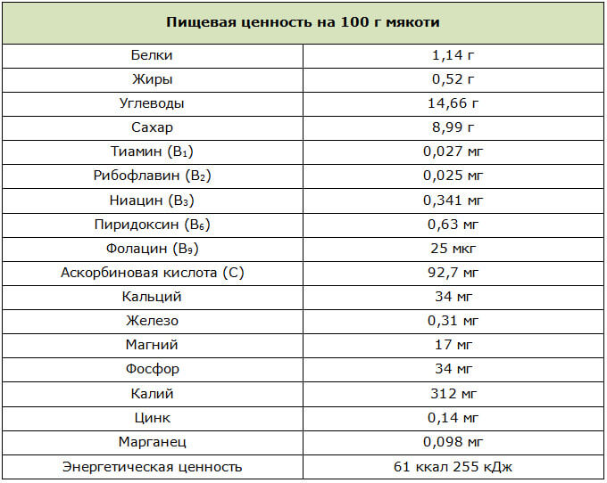 Пищевая ценность киви на 100 г мякоти