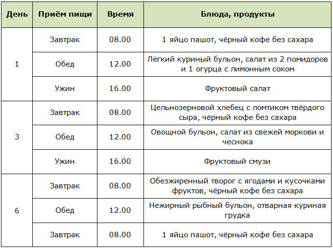 Примерное меню для интервальной голодовки для женщин