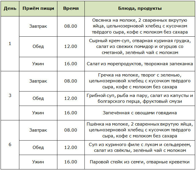 Примерное меню для интервальной голодовки для мужчин