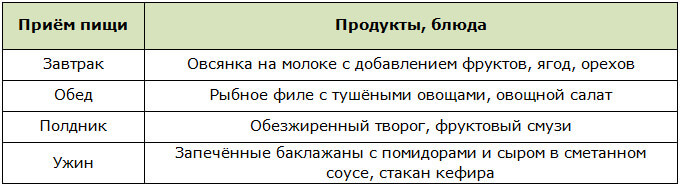 Меню на день от Джиллиан Майклс