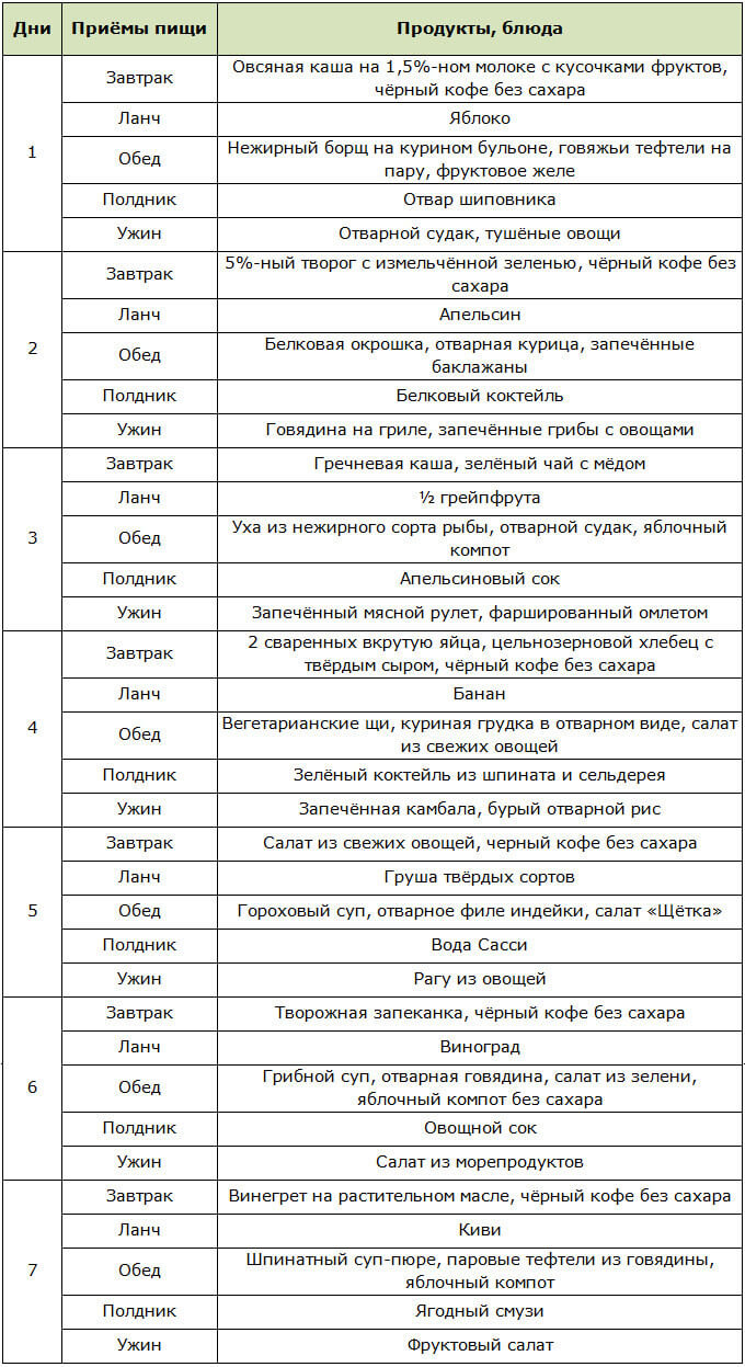 План питания для похудения на неделю
